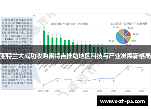 亚特兰大成功收购雷特吉推动地区科技与产业发展新格局